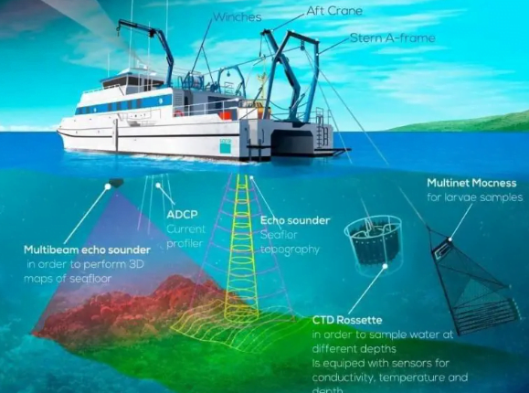 المغرب: باخرة” الحسن المراكشي” تصل ميناء الداخلة للتنقيب عن المعادن النفيسة.